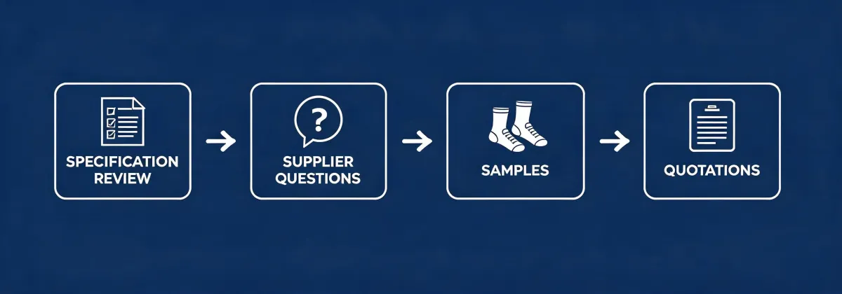 Illustrated route from a buyer brief to comparable factory quotations